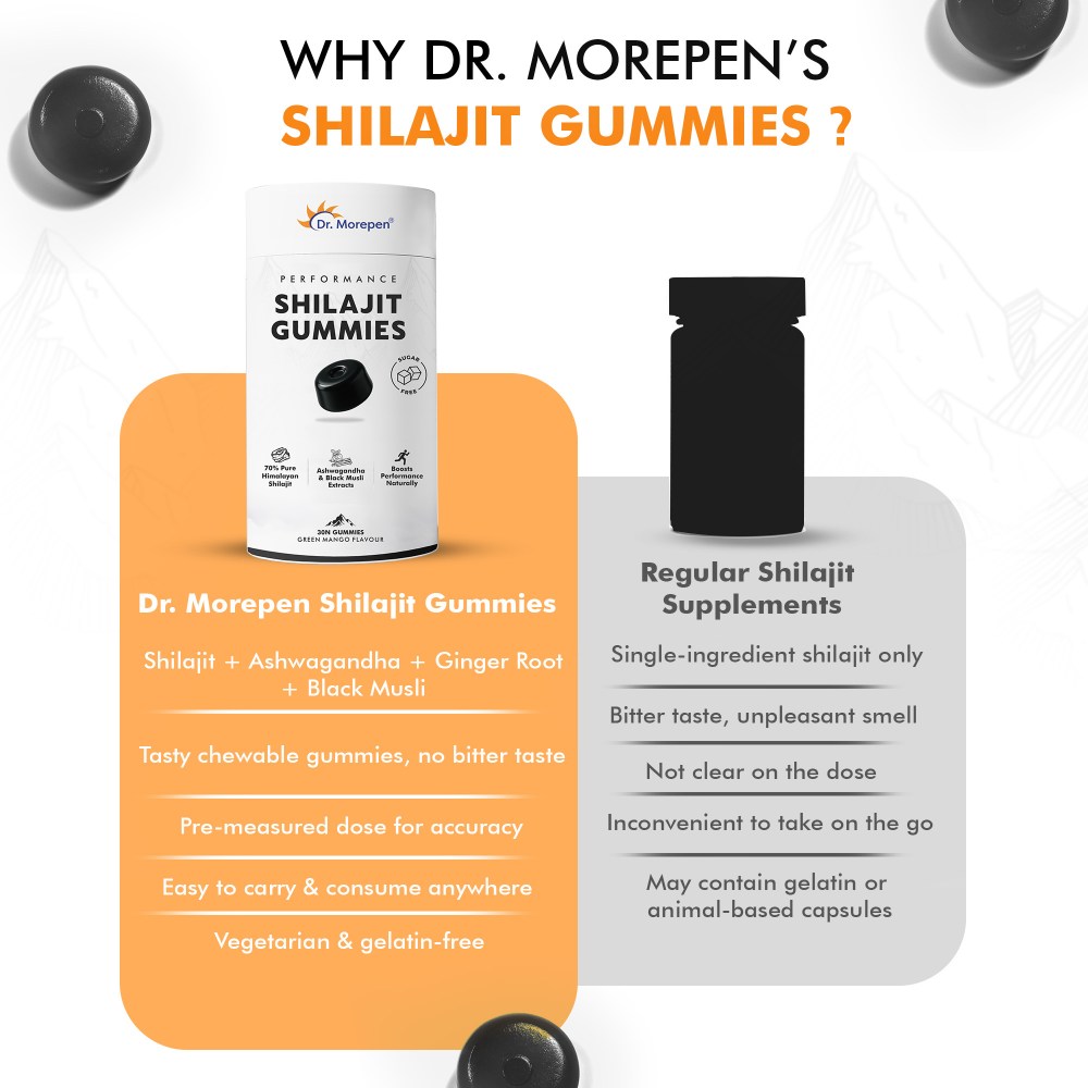 Dr.Morepen