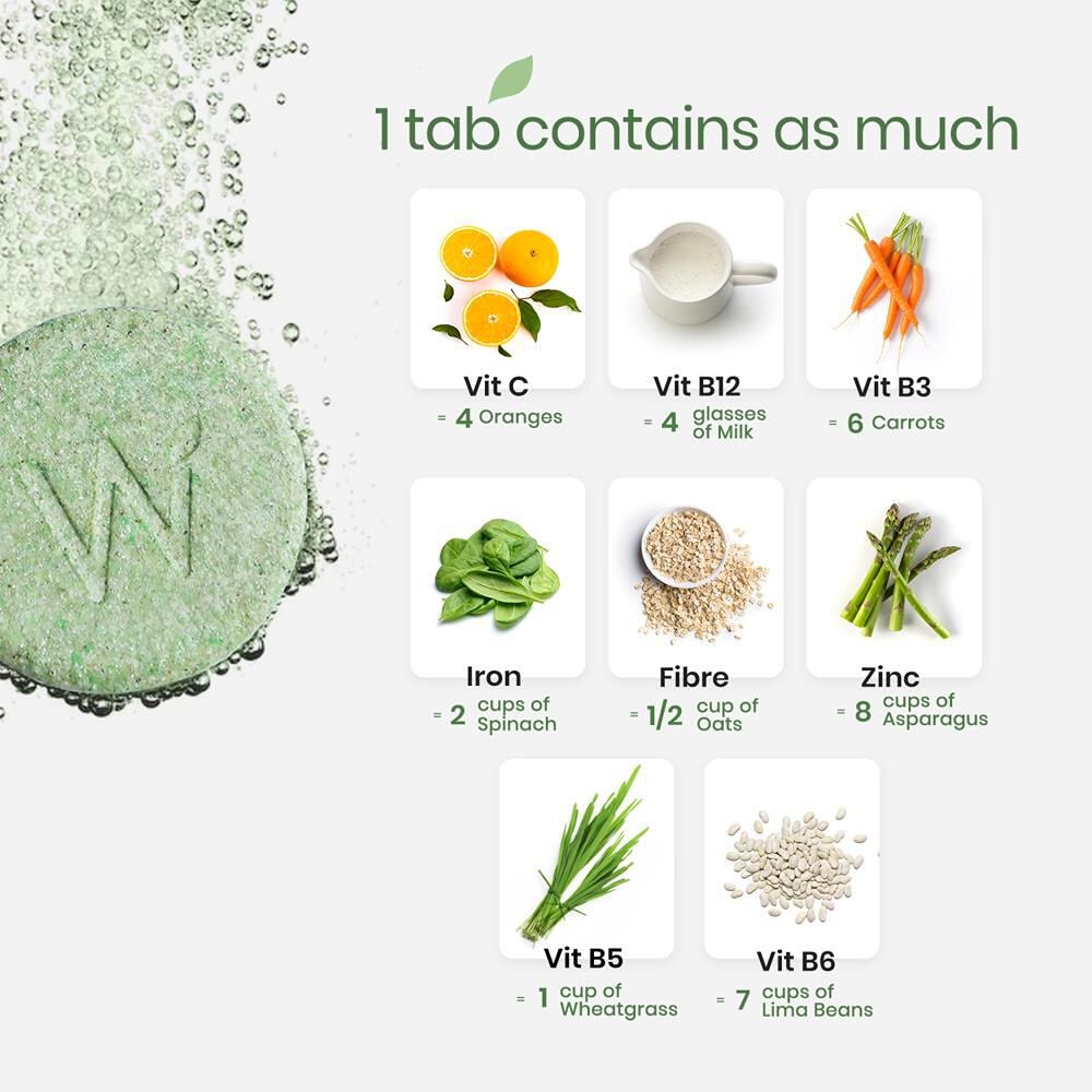 Wellbeing Nutrition