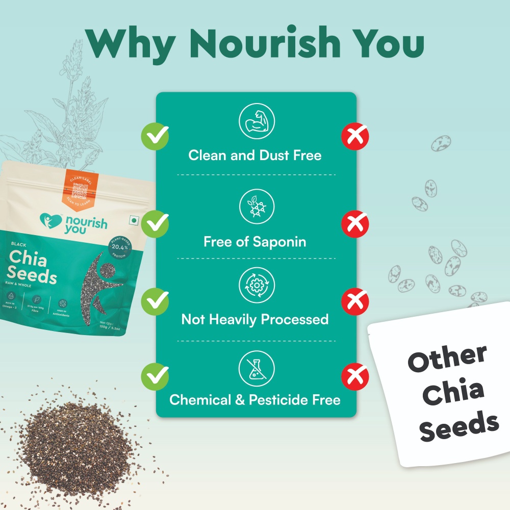 Nourish You