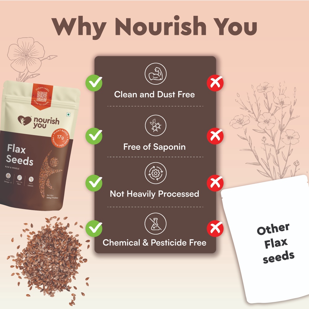 Nourish You