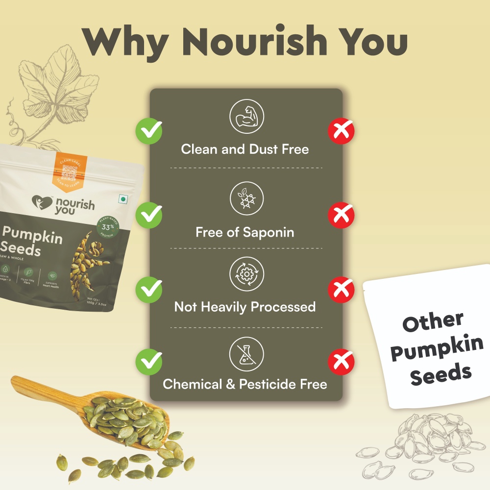 Nourish You